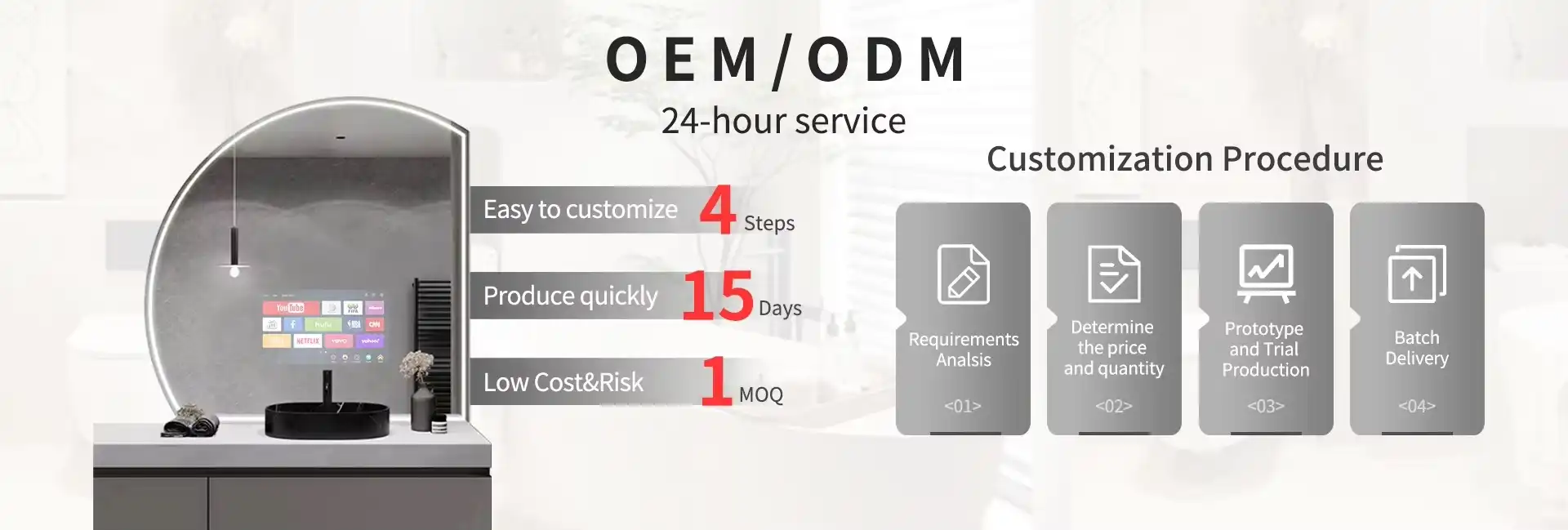 customization process