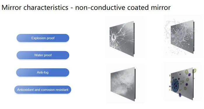 smart mirror characteristics