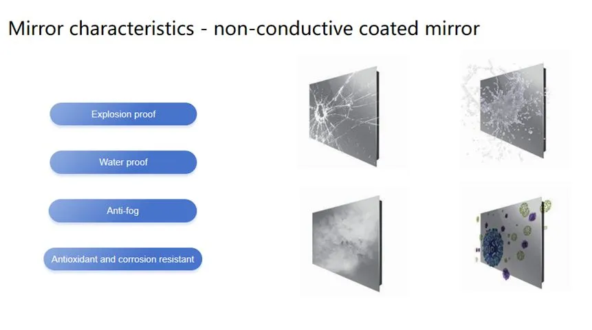 smart mirror  screen