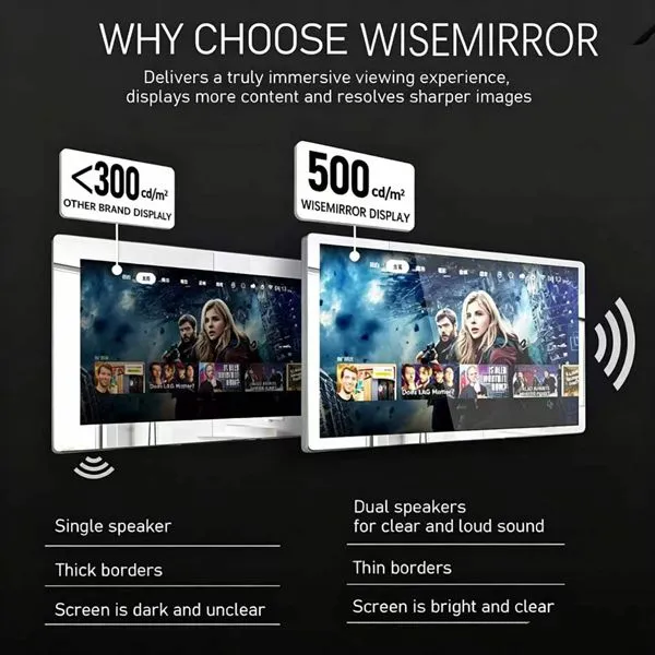 smart mirror display
