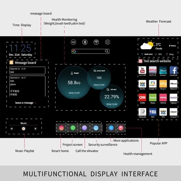 multifunction display