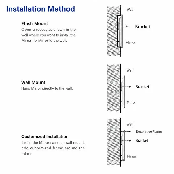 installation method of smart mirror installation method of smart mirror